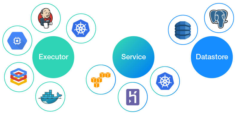 third party services examples